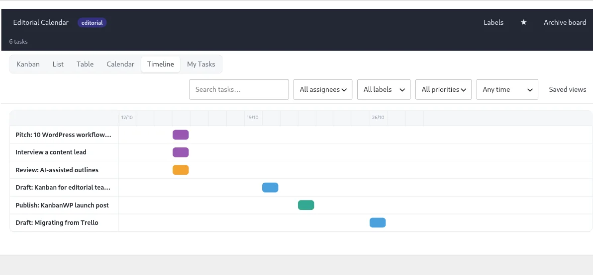 KanbanWP timeline view showing tasks across stages